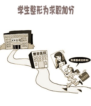 　暑期整容市場，學生占消費群體近七成