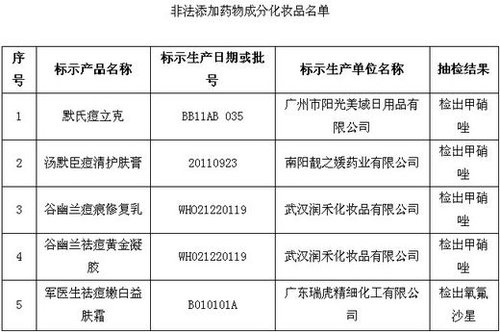 保健品、化妝品含違禁成分被查 或危及壓升、肝功能