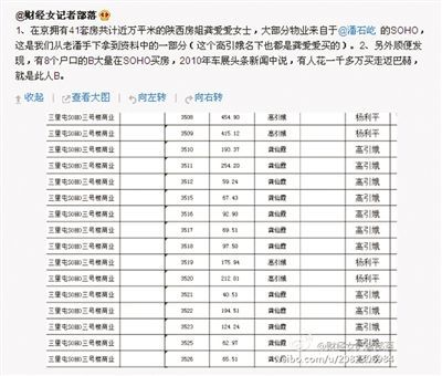網友“財經女記者部落”微博稱，“房姐”多處房產購自潘石屹的SOHO中國。網絡截圖