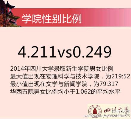 2014川大新生花邊數(shù)據(jù)。 圖據(jù)四川大學(xué)官方微博