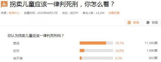 某網(wǎng)站的調(diào)查 某網(wǎng)站的調(diào)查
