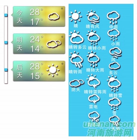 五一小長假 河南依然是以晴天唱“主角” 五一小長假 河南依然是以晴天唱“主角”