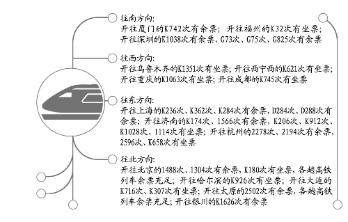 今日鄭州到烏魯木齊、上海、北京等方向還有車票