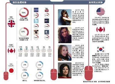 當奧巴馬遭遇網絡暴力