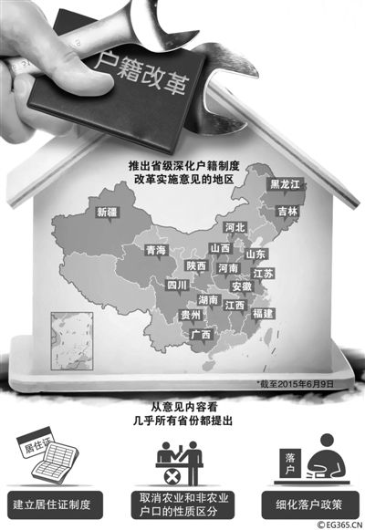 “地方版”戶籍制度改革意見正加速出臺(tái)。