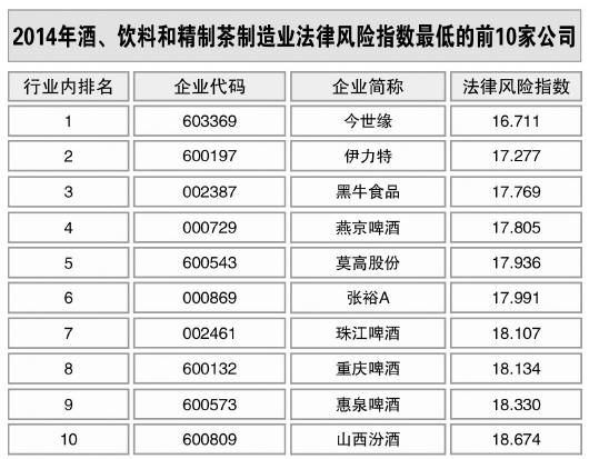 酒、飲料和精制茶制造業(yè)風(fēng)險(xiǎn)略升