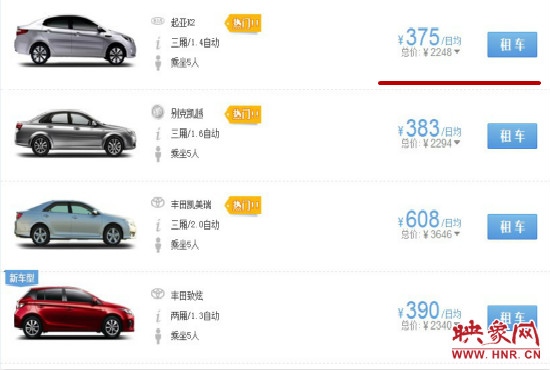 國慶七天假期部分租車價(jià)格。