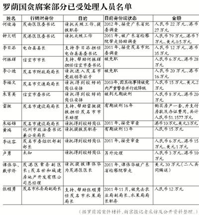 當(dāng)年該案因穩(wěn)定因素，放過160多名涉案官員，中央巡視組要求復(fù)查