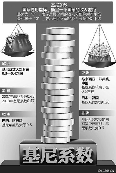 31個(gè)省份人均收入排行公布 收入差距依然顯著 31個(gè)省份人均收入排行公布 收入差距依然顯著