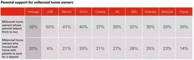 大學(xué)生也可以繳公積金！這五座城市的同學(xué)有福了