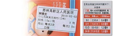 圖為陳醫(yī)生開的服用劑量是2.5毫升，右為藥盒上標(biāo)注的用藥劑量，11個(gè)月應(yīng)為0.8毫升。