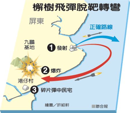 　示意圖。圖片來源：臺(tái)灣《聯(lián)合報(bào)》